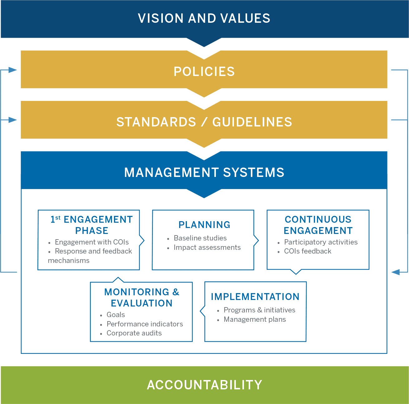 Management Approach to ESG - Pan American Silver